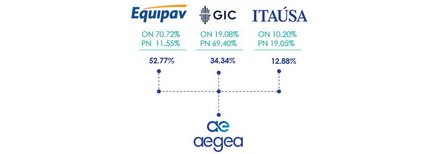 OWNERSHIP STRUCTURE